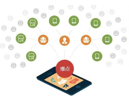 京口为什么越来越多的企业通过软文营销来引流